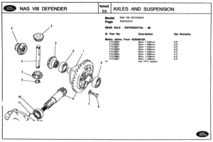 Page 220
Qty Remarks 
NAS V81 DEFENDER AXLES AND SUSPENSION 
Model NAS V81 DEFENDER 
Page AGEXEGI A 
REAR AXLE - DIFFERENTIAL - 90 
ill. Part No. Descsiptlon 
Metric shims From 42S04616A 
FTC3853 Shim 1.548mm 
FTC3855 Shim 1.498mm 
FTC3857 Shim 1.448mm 
FTC3859 Shim 1.398mm 
FTC3861 Shim 1.398mm 
FTC3863 Shim 1.298mm 
Shim 1.248mm 
Shim 1.198mm 
Use RN sealant 
A/R 
CLR 
A!R 
A/R 
AR 
AR 
AR 
AR   