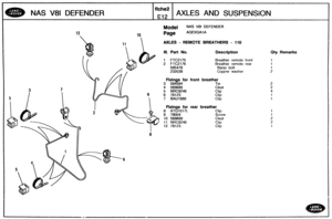 Page 223
Qty Remarks 
NAS V81 DEFENDER AXLES AND SUSPENSiON 
Model NAS V81 DEFENDER 
AXLES - REMOTE BREATHERS - 118 
Ill. Part No. Description 
1 FTC2175 Breather remote front 
2 FTC2176 Breather  remote rear 
Copper  washer 
Fixings for front  breather 
3 594594 Tie 
4  568680 Cleat 
7 BAU1689 
Fixings for rear breather 
8 ATU1017L 
11 NRC9246   