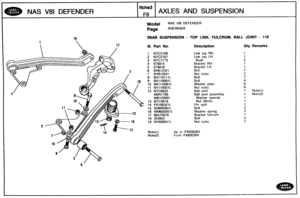 Page 237
NAS V81 DEFENDER AXLES AND SUSPENSION 
Model NAWBI DEFENDER 
Page AGEXKA2A 
REAR SUSPENSION - TOP LINK, FULCRUM, BALL JOINT - 190 
Ill. Part No. Description Oty Remarks 
1 NTC2706 
2 NTC2707 
3 NTC1773 
4 575615  Bracket RH 
5 575696  Bracket LH 
6 BH612321 
7 NY612041 
8 BX110111L 
g 9 BXllOO9lL 
10 WC110061L 
11 NY110051L 
12 NTC9932 
Ball joint assembly 
Washer special 
Nut 20mm 
15 SH605081L 
16 WM600051 L Washer  spring 
17 90575878 
Up to PA930263 
Nste(2) From PA930264   