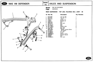 Page 238
AXLES AND SUSPENSION 
Model NAS V8l DEFENDER 
Page AGEXKA4A 
REAR SUSPENSION - TOP LINK, FULCRUM,  BALL JOINT - 90 
Ill. Part No.  Description Qty Remarks 
1 NTC2706 
2 NTC2707 
3 NTC1773 
4 575615 Bracket RH 
5 575616 
6 
BH612321 
7 NY612641 
8 BX110111L 
10 WC110061L Washer plain 
13 NTC4618 
14 PS106321h 
15 FS108207L 
Washer spring 
Bracket  fulcrum 
19 NY608041L   