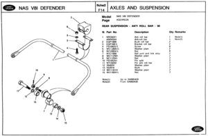 Page 243
NAS V81 DEFENDER AXLES AND SUSPENSION 
Model MAS V81 DEFENDER 
REAR SUSPENSION - ANTI ROLL BAR - 90 
Ill. Part No. Description Qty Remarks 
1 NRC6221 Anti roll bar 1 Note(1) 
Anti-roll  bar 1 Notc(2) 
2 EGP1889 Bssh roll bar 
3 EGP1661L Bracket  roll bar 
4 FS108257L 
5 WC138051L 
6 NY108041L 
7 NTC1888 Ball jo~nt and link assy 
8 WC112081 
9 NC112041 
18 PS105251 
11 NTC8202 
12 264024 Washer plain 
13 552819 
14 
WC116101 
15 NV116041L 
Up to SA960429 
From SA968430 
15   