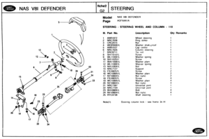 Page 246
NAS V81 DEFENDER 
NAS V81 DEFENDER 
STEERING - STEERING WHEEL AND COLUMN - 100 
Ill. Bart No.  Description Qty Remarks 
1 ANR1972 Wheel steering 
2 NRC7636 
3 CRC2015 
4 WE600081 L Washer shakccroof 
5 ANRlS37 
6 NRC7635 
3 MRC9711 Tie rod 
8 SH1101GlL 
9 WL110001L 
10 SH110251l 
11 WA11006tL Washer plarn 
12 WL110001L Wasi~er spring 
13 NH110041L 
14 NRC7127 
15 FS108257L 
16 WC108051L 
17 NY1080411- 
18 FS108207L 
19 WC108051L 
20 NY108041 L 
21 NRC7387 
22 NRC7704 
23 BH108094L 
24 NY108041L 
25...