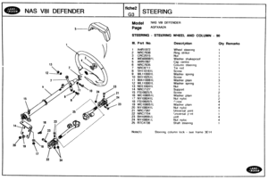 Page 247
~~d~l NAS val DFFENDER 
Page AGFXAA2A 
NAS V81 DEFEN 
fiche2 
G3 
STEERING - STEERING WHEEL AND COLUMN - 90 
STEERING 
Ill. Paa No. Resctiptisn 
Wheel  steering Ring  striker 
Nut 
Washer  shakeproof 
Cap  centre 
Coluinn steering 
Tie  rod 
Screw 
Washei spring 
Screw 
Washer  plain 
Washer  spring 
Nut 
Support 
Screw 
Washer  plain 
Nut  nyloc 
$:rew 
Washer  plain 
Nut  nyloc 
Universal 
joint 
fjniversal jr:nt 
dolt 
Nut  nyloc 
Shaft steering 
Nste(1) Steering column lock - see frame 3E14 
Qty...