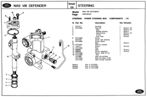 Page 253
NAS V81 DEFENDER 
Modgal NAS V81 DEFENDER 
Page AGR(GC2A 
STEERING - POWER STEERING BOX - COMPONENTS - 110 
Ill. Bart No. Description Qty Remarks 
I STC417 
2 STC1042 1 Note(1) (2) 
1 Note(1) (2) 
Washer-backup 1 Note(1) 
1 Notc(1) (2) 
6 RTC4393 
Cover  and bearing 
8 RTC4395 Screw bleed 
1 Nnto(3) 
12 STCI040 
13 608065 Seal 1 Note(1) 
14  606545 Screw adjusting 1 Note(3) 
15 RTC4399 Sector shaft & nut 
16 
RTC4394 
Seal  kit-overhaul 1 
Seal kit-output shaft 
Seal kit-pad  adjuster 
Part of STC876...