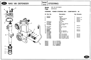 Page 256
NAS V81 DEFENDER 
Model NAS V81 DEFENDER 
Page AGFXGC5A 
STEERING - POWER STEERING BOX - COMPONENTS - 90 
Ill. Part No. IDescription Qty Remarks 
1 STC417 
2 608066 1 Note(1) (2) 
Washer-backup 1 Notefl) 
Seal-backup 1 Note(1) (2) 
1 Note(2) 
6 RTC4393 
Cover  and bearing 
8 RTC4395 Screw bleed 
1 Note(1) 
12 SIC1040 
1 Note(1) 
Screw adjusting 1 Note(3) 
15 WTC4399 Sector  shaft 8 nut 
1 Noto(4) 
Seal kit-overhaul 1 Notc(5) 
Seal kit-output  shaft 1 Note(4) 
Seal kit-output shafi I Note(5) 
Seal...