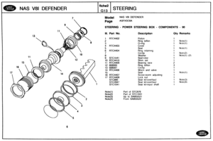 Page 257
NAS V8I DEFENDER 
Model NAS V81 DEFENDER 
STEERING - POWER STEERING BOX - COMPONENTS - 90 
Ill. Part No. Description Qty Remarks 
1 RTC4402 
1 Note(!) 
1 Nnte(1) 
4 RTC4403 
1 NoteC1) 
6 RTC4404 
1 Note(2) 
1 Notn(1) (2) 
9 STC1041 Seal-rotor 
10 RTC4410 Shim set 
11 RTG4409 Bearing  race 
1 Notn(1) 
16 RTC4407 Screw-worm adjusting 
17 RTC4408 Lock nut 
Seal  kit-overhaul 
Seal kit-overhaul 
Seal kit-input  shaft 
Part of STC876 
Part of STC1041 
Up to SA955521 
From SA955522 
6   