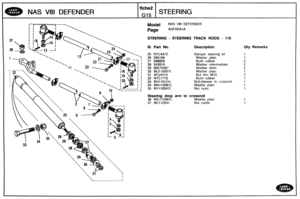 Page 259
NAS V81 DEFENDER 
NAS V81 DEFENDER 
STEERING - STEERING TRACK RODS - 116 
Ill. Part No.  Description Qty Remarks 
25 RTC4472 Damper steering  kit 
Washer 
plain 
Bush  rubber 
Washer  intermediate 
29 90575597 Washer stem 
30 WJl l0007L Washer plait1 
31 AFU4214 Nut  thin MI0 
32 NTC1775 Bush  rubber 
Bolt-damper  to 
crossrod 
Washer plain 
35 NY110047L 
Steering  drop arm to crassrod 
36 WC11208dL Washer plain 
37 NC112041 Nut  castle   