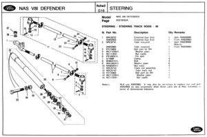 Page 260
NAS V81 DEFENDER 
STEERING - STEERING TRACK RODS - 90 
Ill. Par? No. Description Qty Remarks 
Crossrod Eye End 1 Upto RA939980 
Crossrod Eye End 1 Frorn RA939981 
Tube crossrod 1 Uplo RA939980 
Tubc crossrod 1 From RA939981 
Ball joint  kit RH 
4 WC112081L Washer  plain 
5 NC112041 Nut castle 
8 BH604151L 
Washer  plain 
10 NV60404 1 1- 
11 NRC9743 
12 NRC9742 Tube track rod 
13 RTC5869 Ball joint  kit RH 
14 WC112081L Washer  plain 
15 NC112041 Nut castle 
NLA use ANR2860. It nay also be necessary to...