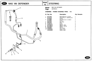 Page 265
NAS V80 DEFENDER 
fiche2 
H3 
STEERING 
Model NAS V81 OEFENDER 
Page AGFXRAl A 
STEERING - POWER STEERING PIPES - 110 
Ill. Part No. Description 
Pipe-reservo~r to purnp 
Pipe-pump to steering box 
O-ring Pipe-strg 
box to reservr 
O-ring 
Clip  pipe  Plate 
Screw 
Washer platn 
Washcr spring 
Nutscrt 
Clip swlvel 
Clamp  hose 
Clamp  hose 
Qty Remarks   