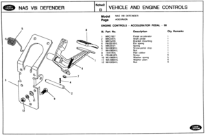 Page 269
NAS V89 DEFENDER VEHICLE AND ENGINE CONTROLS 
Model NAS V81 DEFENDER 
Page AGGXAA3A 
ENGINE  CONTROLS - ACCELERATOR PEDAL - 90 
Ill. Parp No. Description Qty Remarks 
1 NRC7827 Pedal accelerator 
2 
NRC4475 Shaft  pedal 
3 NRC5220 Bracket mount~ng 
4 PA105161L 
5 MRC9121 
6 SH106301L 
7 NH106041L 
8 llH1781L Pad rubber 
9 FS106167L 
10 WL306001L Washer spring 
11 WA106041L Washer pla~n 
12 NH106041L   