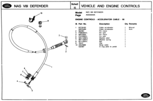 Page 271
NAS V81 DEFENDER VEHICLE AND ENGINE CONTROLS 
Model NAS V81 DEFENDER 
ENGINE eormWoLs - ACCELERATOR CABLE - 90 
Ill. Part No. Description Oty Remarks 
1 NTC9163 Cable accelerator 1 Manual 
NRC5494 Cable  accelerator 1 Auto 
2  562481 Pin clevis 
3 PS603041L 
4 NRC5502 
5 PS103081L 
6 WA112081L 
7 WF112001L 
8 NT112041L   