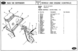 Page 272
NAS V81 DEFENDER VEHICLE AND ENGINE CONTROLS 
Model NAS V81 DEFENDER 
Page AGGXCdl A 
ENGINE CONTROLS - CLUTCH PEDAL - 118 
111. part NO. Description Qty Remarks 
1 NTCl14f Pedal assembly clutch 
2 6lK738 Pad rubber 
3 272714 
4 269783 
5 
568883 
6 50446 
7 272712 
8 
3052 
9 SH604031L 
Plate  anchor 
Pedal  Box 
17 SH6040810 Bolt-pedal stop 
18 NH604041 L 
19 GG605081 
Washer  plain 
Washer plain 
22 WM600051 L Washer  spring   