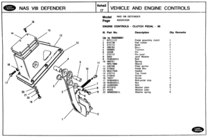 Page 273
NAS V81 DE.FENDER VEHICLE AND ENGINE CONTROLS 
Model NAS V81 DEFENDER 
ENGINE CONTROLS - CLUTCH PEDAL - 90 
ill. Part No. Description Qty Remarks 
Up to RA939891 
1 NTC1112 Pedal  assembly clutch 
2  61 K738 
3  272714 
4  269783 
5 568883  Trunnion 
6 50446 
7  272712 
8 3052 
9 SH664031 L 
Plate  anchor 
17 
SH604081 L Bolt-pedal  stop 
Washer plain 
Washer plain 
22 
WM600051 L Washer  spring   