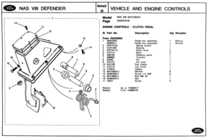 Page 274
Qty Remarks 
NAS V81 DEFENDER 
j ENGINE CONTROLS - CLUTCH PEDAL I 
I 
I 
: Ill. Part No. Description 
I 1 ANR3400 Pedal box assembly 
Pedal  box assembly 
1 4 DCP3212L Nylon  bush 
I 5 272714 Bush 
Distance  piece 
Trunnion 
: 9 272712  Pin  pivot 
: 10 61K738 Pad rubber 
I 10 272713 
Top Cover 
1 12 272819 Gasket 
13 WA108051L Wacher 
: 14 SH604082L Screw 1:4 UNF 
Up to TA989477 
From TA989478 
I I I I I   