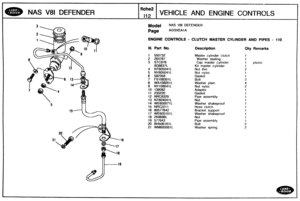 Page 278
NAS V81 DEFENDER VEHICLE AND ENGINE CONTROLS 
Model NAS V81 DEFENDER 
ENGINE  CONTROLS - CLUTCH MASTER CYLINDER AND PIPES - 110 
Ill. Part No. Description Qty Remarks 
1  550732 Master cylinder  clutch 
2  264767 Washer sealing 
3 STC976 Cap master cylinder 1 plastic 
8G8837L Kit  master  cylinder 
4 NT605041 L 
5 NY605041 L 
6 592358 
7 FS108301L 
8 WA108851L Washer plain 
9 NY108041L 
10 139082 
11  233220 
12 
NRC8329 Pipe assembly 
13 NT604041 L 
14 WE600071L Washer  shakeproof 
15 NRC2211 Hose...