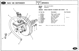 Page 281
NAS V81 DEFENDER 
Model AS V8l DEFENDER 
Page AGHXAAI A 
BRAKES - BRAKE MASTER CYLINDER AND SERVO - 110 
Ill. Part No. Description Qty Remarks 
1 STC441 Master cyl~nder brake 
2 NTC4414 Cap master cvlrnder 
3 STC492 Kit flurd rsservorr 1 I 
STC49 1 Kit master cyltnder 
4 STC442 Servo assernbly 
5 MIA1080511 
6 NY108041L 
Valve non return 
8 CRC2131 Vacuum  Hose 
There 
IS no repalr krt for the servo asqernbly   