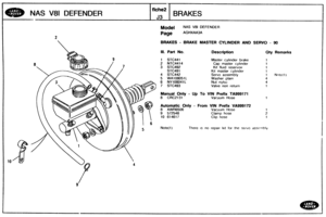 Page 282
NAS V81 DEFENDER 
Model NAS V81 DEFENDER 
Page AGHXAA3A 
BRAKES - BRAKE MASTER CYLINDER AND SERVO - 90 
Ill. Part No.  Description Qty Remarks 
1 STC441 Master cylinder  brake 
2 NTC4414 Cap master  cylinder 
3 STC492 Kit fluid reservoir 
STC49 1 Kit master  cylinder 
4 STC442 
5 WA108051L 
6 NY108041L 
Manual Only - Up To V1N Prefix TA999171 
8 CRC2131 Vacuum Hose 
Automatic Only - From VIN Prefix VA999172 
8 AWR6506 Vacuum Hose 
Clamp hose 
There IS no repalr k~t for the servo asseanhly   