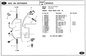 Page 285
NAS V81 DEFENDER 
RH FRONT 
BRAKES - FRONT BRAKE PIPES - 98 
Ill. Part No. Description Qty Remarks 
1 ANR3770 Pipe brake-mcyl!valve rr 
2 NTC7970 Pipe brake-mcyl/valve frt 
3 ANR2503 Pipe brake-RH  front 
4 NTC5708 Pipe brake-LH front 
5 NRC7874 Hose brake 
6 WFllOOOlL Washer  shakeproof 
7 CRC1487 
8 ANR2946 Pipe brake-caliper RH 1 Note(1) 
ANR5786 Pipe brake-caliper RH 1 Note(2) 
9 ANR2947 Pipe brake-caliper LH 1 Notc(1) 
ANR5785 Pipe  brake-caliper LH 1 Note(2) 
10 NTC8836 Valve  brake 
11 FB108111L...