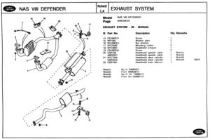 Page 317
EXHAUST SYSTEM 
I 19 10 Model NAS V81 DEFENDER I 
Page AGKXAE2A 
EXHAUST SYSTEM - 90 - MANUAL 
Ill. Part No. Description Qty Remarks 
14 FS108257L Screw 1 
15 WP185L Washer  plain 2 
16 NV108041L Nut philidas 1 
17 NTC5582 Mounting  rubber 2 
18 NTC4602 Heatshield  exhaust 1 
19 FS106255L Screw 2 
20 ESR109 Heatshield  speedo cable 1 Notc?(l) 
ANR3227 Heatsh~eld speedo  cable 1 Noto(2) 
21 NTC7345 Heatshield  slave cylinder 1 Nvtc(3) 
ESR45 16  Heatshield slave cylinder 1 Note(4) 90DA 
22 ESR1581...