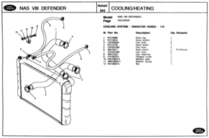 Page 323
Oty Remarks 
NAS V81 DEFENDER 
Mode1 MAS 481 DEFENDER 
COOLING SYSTEM - RADIATOR MOSES - 110 
Ill. Part No. Description 
1 NTC5686 Hose top 
2 NTC3543 Hose bottom 
3 CN100508 Clip  hose 
4 NTC2736 Hose bleed 
5 CN100168L Clip hose 
6 90575977  Hose bleed 
7 CN10Q168L Cl~p hose 
8 NRC2383 Clip retaining 
9 FS106207L Flanged screw 
10 
WA106041L Washer plain 
11 WM106001L Washer  spring 
12 MH106041L Nut   