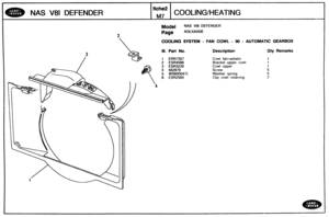 Page 326
NAS V81 DEFENDER COOLINGIHEATING 
Model NAS V81 DEFENDER 
Page AGLXAA5B 
2 
COOLING SYSTEM - FAN COWL - 90 - AUTOMATIC GEARBOX 
Ill. Part No. Description Qty Remarks 
1 ERR7307 Cowl fan-radiator 
2 ESR45R8 Bracket upper  cowl 
3 ESR3226 
Washer spring 
6 ESR2593 Clip cowl retaining   