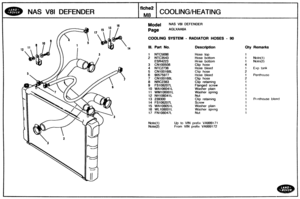 Page 327
Oty Remarks 
NAS V81 DEFENDER COOLINGIHEATING 
Model NAS V81 DEFENDER 
COOLING SYSTEM - RADIATOR HOSES - 90 
Ill. Paa No. Description 
1 NTC5686 Hose  top 
2 NTC3543 Hose  bottom 
ESR4223 H~se bottom 
3 CN100508 Clip hose 
4 NTC2736 Hose  bleed 
5 CN108168L Clip hose 
6 90595977  Hose 
bleed 
7 
CN100168L Clip hose 
8 NRC2383 Clip retatning 
9 FS108207L Flanged  screw 
10 
WA106041L Washer  plain 
11 
WM106001L Washer  spring 
12 
Nti106041L Nut 
13 
239300 Clip retarnrng 
14 FS106207L Screw 
15...