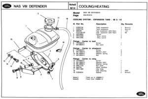 Page 333
NAS V81 DEFENDER COOLINGtHEATING 
Model NAS V8J DEFENDER 
COOLING SYSTEM - EXPANSION TANK - 98 & 110 
Ill. Part No. Description Qty Remarks 
? ESR2734 Tank expansion 1 Notc(1) 
1 ESR2733 Tank expansion 
Cap  expansion  tank- 
1 5p51 
PCD100150 Cap jxpansion tank- l5ps1 1 90 
3 NRC6692 
4 NRC5294 Strip  carrier 
5 NRC5295 Strip carrier 
9 WC106041L 
10 WL106001L 
11 NH106041L 
- Carrier  to wing 
13 WC106041L Washer plarn 
14 WL106001L 
15 NRC7133 
16  564724 
17 NRC1360 
t NSP 
2 Note(2) 
Fitted up to...