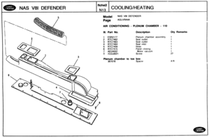 Page 350
NAS V81 DEFENDER COOLINGIHEATING 
Model NAS V81 DEFENDER 
Page AGLXRA4A 
ala CONDITIQNING - PLENUM CHAMBER - 110 
Ill. Bart No. Description Qty Remarks 
1 ESR2177 Plenum  chamber assernbly 1 
2 RTC7462 Seal outlet 1 
3 RTC7463 Seal  outlet f 
4 RTC7464 Seal ~nlet t 
5 RTC7409 
Hose Panel closing 
1 
6 RTC7415 1 
7 AEU4002 Motor  vacuum 1 
8 A136C6021 Screw 22 
3 Plenum chamber to toe box 
367078  Spacer AR   