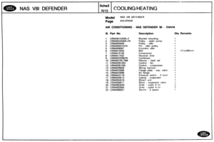 Page 352
NAS V81 DEFENDER CC)BLING/HEATING 
Model NAS V81 DEFENDER 
Page AGLXRA5B 
AIR CONDITIONING - NAS DEFENDER 90 - BIAWDA 
101. Part No. Description 8ty Remarks 
1 LRNA001535BL/2 Bracket  mounting 
2 LRNA003456BLZN Pulley - water pump 
3 LRNA004008 Pulley - idOer 
4 LRNAQO501 OZN Pin - idler  pulley 
5 LRNA006067 Eccentr~c ~dler 
6 LRNA013030 12 5x990mm 
7 LRNA015106 Compressar 
8 LRNA017032 Receiver drier 
9 LRNA0222980R Condensor 
10 LRNA027BL79NI Plenum - dash rail 
1 1 LRNA8281264 Control - fan 
1 2...