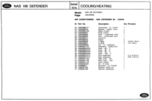 Page 353
NAS V81 DEFENDER COOLING/HEATIN@ 
Mode$ NAS V81 DEFENDER 
Page AGLXRA5B 
AIR CONDlTlONDRlG - MAS DEFENDER 90 - DlAVlA 
Ill. Part No. Description Qty Remarks 
23 LRNA0680 1 21 1 Th~mostat - a/c control 
24 bRWAQ68016 Res&or - blower motor 
25 kRNA0681239 Relay module 
26 LRNA068407 Knob control 
27 LRNA069008 Hose - condensate dram 
28 LRNA069009 Ptpe - condensate dram 
29 LRNAOW813 Grornmet 
30 LRNAO69032 
3 1 bRNA869506 4 1082x178mrn 
32 LRNA069507 4 14~178mr-n 
33 LRNA080038 1 Fan - ac condensor 
34...