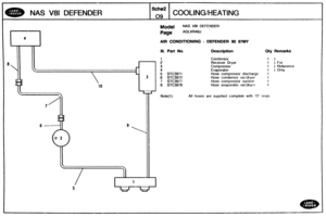 Page 364
NAS V81 DEFENDER COOLINGiHEATING 
Model NAS V81 DEFENDER 
Page AGLXRASJ 
AIR CONDITIONING - DEFENDER W 9fMY 
Ill. Part No. Description Qty Remarks 
Condensor Receiver  Dryer 
Compressor  Evaporator 
Hose  compressor  discharge 
6 STC3972 Hose condensor recldryer 
7 STC3977 Hose compressor  suction 
8 STC3978 Hose  evaporator recldryor 
All  hoses  are suppl~ed complete w~th 0 r~rlqs   