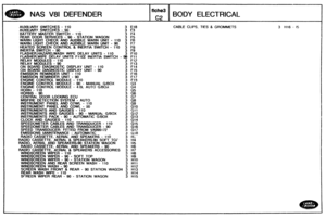 Page 367
NAS V81 DEFENDER BODY ELECTRICAL 
AUXILIARY SWlTCHES - 1 18 3 El8 CABLE CLIPS, TIES 8 GROMMETS 3 HI6 - 15 
AUXILIARY SWITCHES - 90 3 F3 
BATTERY MASTER SWiTCW - 1 10 3 F4 
FEAR QOOR SERV~CES - XI - STATION WAGON 3 F5 
WhRM LIGHT CHECK AN0 AUDIBLE WARN UNlT - 110 3 F6 
WARM LIGHT CHECK AND AUDIBLE WARN  UNIT - 90 3 F7 
HEATED SCREEN CONTROL & lNERTOA SWITCH - 110 3 F8 
INERTIA SWITCH - SQ 3 F9 
FMSHEW,HAZAWB),WASH WPE DELAY UNITS - 118 3 F10 
FW$HER,Wl$E DELAY UMQTS F11E INERTIA SWITCH - 98 F11 
RELAY...