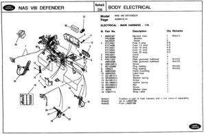 Page 392
NAS V88 DEFENDER BODY ELECTRICAL 
27 NAS V81 DEFENDER 
ELECTRICAL - MAIN HARNESS - 110 
911. Part No. Description Qty Remarks 
Harness man 1 Note(1) 
2 RTC4497 Fuse 5 amp 
Fuse 7.5 amp 
4 
BRC8089L 
5 PRC1333 
6 AB610051L 
7 BD155888 Plug  sealing 1 Noto(2) 
8 338023  Plug  sealing 2 Note(3) 
9 AMR2049 Panel mounting 
10 
AMR2055 Label fuse 
11 
SE106121L 
12 WF600041 L 
13 SH106121L 
14 WL106081L washer spring 
15 NH186041L 
16 AB608047L 
17 4034L 
18 C39377lh 
Fusebox is part  of main t~arness and IS...