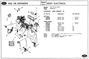 Page 394
NAS V81 DEFENDER BODY ELECTRICAL 
Model NAS V81 DEFENDER 
AGMXCC3C 
ELECTRICAL - MAIN HARNESS - 90 
191. Part No. Description Qty Remarks 
Harness  main 1 Notn(l,2) 
Harness main 1 Note(3) 
Harness  main 1 Notc(4) 
Station Wagon 
AMR55 1 4 Harness main 1 Not(:(3) 
AMR5708 Harness main 1 NoPc(4) 
Fuse 5 amp 
Fuse 
7.5 amp 
RTC4501 Fuse 10 amp 
Fuse 
15 amp 
RTC4504 Fuse 20 amp 
Fusebox is part of main  harness  and is riot serv~c~d separately 
Up to SA955971 
From SA955972. Up to VIN prefix TA999 171...