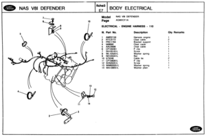 Page 408
NAS V81 DEFENDER 
f iche3 
E7 
BODY ELECTRICAL 
Model NAS V81 DEFENDER 
Page AGMXCF 1 A 
ELECTRICAL - ENGINE HARNESS - 110 
Ill. Part No. Description 
Harness engine 
Cleat  cable 
Bracket  support 
Cleat caule 
Cleat  cable 
P clip 
Screw 
Washer  spring 
Nut 
Cable 
tie 
P clip 
Screw 
Washer  spring 
Washer 
plain 
Qty Remarks   