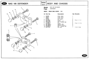 Page 567
NAS V&l DEFENDER 
f lclhe4 
GI7 
BODY AND CHASSIS 
I 7 Model NAS V81 DEFENDER 
Page AGNXGM2A 
BODY - REAR END DOOR - 110 
%I!. Bart No. Description 
H~ngc upper 
tlingc! centre 
f-l~nqe lower 
Nut capper! 
Screw 
Washer 
ny fun 
Nut - Flanged M8 
Screw 
Washer 
plain 
Washer spring 
Nut - Flanged M8 
Nut plate 
Uty Remarks   