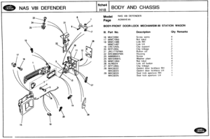 Page 586
NAS V81 DEFENDER BODY AND CHASSIS 
Model NAS V81 DEFENDER 
AGNXHE4A 
BODY-FRONT DOOR-LOCK MECHANISM-90 STATION WAGON 
Ill. Part No. Description Qty Remarks 
16 MUC3394 Screw sems 
17 MWC1950 Nut lokut 
18 MWC1486 Link RH 
MWC1487 Link LH 
19 CRC125Oh Clip support 
20 
BFP1265L Clip l~nkage 
21 JRC1775PMA Button sili 
22 BRC8965PMA 
23 AB606041 L 
24 WA104001h Washer pla~n 
25 MWC1950 Nut lokut 
26 ALR6224 Link  sill button 
27 BFP1265L Clip hnkagc;. 
28 MXC8222 Gaskct door lockface RH 
MXC8223 Gasknt...