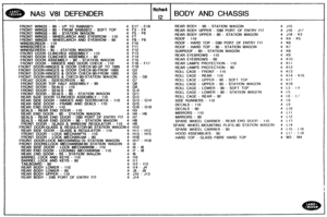 Page 588
S DEFENDER BODY AND CHASSIS 
FRONT WINGS - 90 - UP TO W955971 
FRONT WINGS - 941 - FROM SA955972 - SOFT TOP 4 F3 - F4 REAR BODY UPPER - Dm PORT OF ENTRY FIT 4 J16 - J17 FRONT WINGS - 90 - STATION  WAGON 4 F5 - F6 
FRONT  WINGS - WHEELARCH AND EYEBROW - 110 4 W REAR BODY  UPPER - 90 - STATION  WAGON 4 J18 - K3 
FRONT WINGS - WHEELARCH AND EYEBHOW - 90 4 F8 - F9 ROOF - 110 4 #4 - K5 
WINDSCREEN - 1 I0 4 F10 ROOF - HARD TOP - D90 PORT OF ENTRY FIT 
Mi41NDSCREEN - 90 4 F11 ROOF - HARD TOP - 90 - STATION...