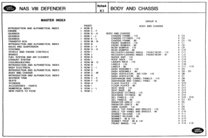 Page 623
NAS V811 DEFENDER BODY AND CHASSIS 
MASTER IkOE)&l GROUP N 
PAGES BODY AND CHASSIS 
ONTRODUCTION AND ALPHABETICAL  INDEX I ROW €3 
1 ROW C - F 
1 ROW 6 - H BODY AND  CHASSIS 
1 ROW I - J CHASSIS  FRAME - 1 10 
1 ROW K - L  CHASSIS FITTINGS - 1 10 
TRANSFER BOX 1 ROW M - N  CHASSIS 
FRAME - 90 4 C5 - C6 
INTRODUCTION  AND ALPHABETICAL  INDEX 2 RO\V B FRONT BUMPER - 110 
AXLES 
AND SUSPENSION 2 ROW C - F FRONT  BUMPER - 90 
REAR  BUMPER 
- 110 2 ROW G - H  REAR BUMPER - 90 
VEHICLE  AND ENGINE  CONTROLS...