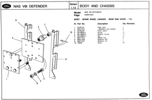 Page 653
BODY AND CHASSIS 
Model NAS $1 DEFENDER 
Page AGNXTA2A 
BODY - SPARE WHEEL CARRIER = REAR END DOOR - 110 
Ill. Part No. Description Qty Remarks 
I ALR4125 Plate stud 
2 NRC7415 Wheelnt.~t and  washer 
3 ALR2378 Plate clamp 
10 4 SE106251L 
5 WL106001L Washer  spring 
6 NH10604lL 
7 90577473 Wheel nut 
8 MXC7226 Stiffener RH 
9 MXC7227 Stiffener LH   