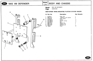 Page 654
NAS V81 DEFENDER BODY AND CHASSIS 
Model NAS V81 DEFENDER 
Page AGNXTA2A 
BODY-SPARE WHEEL-MOUNTING PLAT E-98 STATION WAGON 
Part No. Description 
Plate stud 
Wheelnut and washer 
Plate clamp 
Screw 
Washer  spring 
Nut 
Wheel nut 
Stiffener RH 
Stiffener LH 
Rivet 
Qty Remarks   