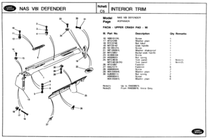 Page 667
NAS V81 DEFENDER INTERIOR TRIM 
Model NAS V81 DEFENDER 
FACIA - UPPER CRASH PAD - W 
ill. Part No. Description 
16 AB610124L Screw 
17 AFU1248 Washer pla~n 
18 RTC3748 Nut lokut 
19 MTC6142 Grab  handle 
20 SE105121L Screw 
21 WF105001L Washer  shakeproof 
22 MTC5851 Badge-qrab handle 
23 AC606104 Scrcw 
24 AK606031 Nut sprirlg 
25 MTC4618 Trim panel 
MTC46 1 8LDQ Trim panel 
26 AFUl897 Fastener 
27 AAU7273 Fastcrier 
28 AB606044L Scrcw 
29 WA104004L Washcr plain 
30 AJ6060 1 1 L Nut spring 
At360604 1...