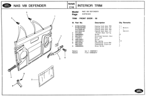 Page 678
Model NAS V81 DEFENDER 
Page AGPXEA2A 
NAS V81 DEFENDER 
TRIM - FRONT DOOR - 96 
Ill. Bart No. Description 
i 
f iehe5 
C16 
Caslng front  door RH 
Caslng front  door LH 
Caslrlg front door  RH 
Caslnq front  door 1.H 
Pocket  Door Cacinq 
Screw 
Gromrnet harness door 
Door pull 
Scrt?w 
Nut spring 
Checkstrap 
Cover-RH 
Checkstsap  Cover-LH 
Dr~ve Screw 
INTERIOR TRIM 
Note(1) Up to SA955971 
Note(2) Frorn SA955972 
Bty Remarks   