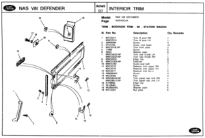 Page 687
NAS V81 DEFENDER INTERIOR TRIM 
Model NAS V81 DEFENDER 
TRlM - BODYSIDE TRlM - 90 - STATION WAGON 
Ill. Part No. Description Bty Remarks 
1 MTC52.12 Trim A post RH 
MWC23 1 4 Trim A post  LH 
2 AB606084 
3 STC3165 
4 MXC3319LNP 
5 77869 
6 
3852L Washer  plain 
7 MWC5833LNP Trim rear b:s~de LH 
MWC5832LNP 
8 MWC6203 
9 MWC5763LNP 
10 MWC5764 Guide-seat belt 
11 MXC3278 Retainer trim upper  RH 
MXC3279 Retainer trim upper LH 
12 MXC3277 
13 AB608044L 
14 MUC6400 
15 MWC89110LNP Trim  panel  rear end RH...