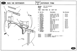 Page 689
NAS V81 DEFENDER INTERIOR TRIM 
M~del NAS V8l DEFENDER 
TRlM - DASH TRlM - 90 - SOFT TOP 
Ill. Part No. Description Bty Remarks 
1 BTR360 Insulation  dash centre 1 Note(1) 
AWR1150 Insulation  dash  centre 1 Note(2) 
2 BTR8318 Panel toebox trim  RH 1 Nrjte(1) 
AWR1149 Panel toebox trim  RH 1 Noto(2) 
3 BTR6167 
4 MUC7906 
5 AWR1611 Panel toebox trim LH 1 Note(3) 
AWR5932 Panel toebox trim  LH 1 lote(5) 
6 MXC6550 Retainer  RH 1 Notc(1) 
BTR8697 Retainer RH 1 Notc(2) 
7 MXC6551 Retainer LH 1 Note(1)...