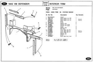 Page 690
Qty Remarks 
NAS V81 DEFENDER INTERIOR TRIM 
Model NAS V81 DEFENDER 
FACIA - DASH TRlM - 90 - STATION WAGON 
Ill. Part No. Description 
1 MXC2948LDE Carpet 
2 AWR1149 Panel toebox tr~m RH 
3 AWR1611 Panel toebox trim LH 
AWR5932 Panel toebox trim LH 
MTC8349 Bsff!e 
4  A6606041 L 
Screw 
5 WC104001 L Washer 
plain 
6 BTR8697 Retainer  trim  panel 
7 BTR8696 Retainer trim panel 
9 6TR8699 Cover  dash  side  RH 
10 BTR8698 Cover dash side LH 
AWR5898 Cover dash  side  LH 
Nutset M8 Flush heaa 
Up to VIN...