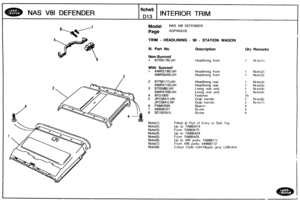 Page 693
Model NAS V81 DEFENDER 
Page AGPXKAl B 
TRlM - HEADLINING - 90 - STATION WAGON 
Ill. Part No. Description 
Nsn-Sunroof 
1 BTR9176LUH Headlining front 
NAS V81 DEFENDER 
. 
Wth Sunroof 
1 AWR2736LUH Headlining front 
3 AWR3044LUH Headlining  front 
2 BTs?9177LUH 
AWR471 0LUH 
3 BTR586LUH 
AWR4709LUH 
4 AFU1900 
5 JPC5641 LUN 
JPC5641 LNF 
6 PAM4356L 
7 AB608107 
8 SE105351L 
f iehe5 
Dl3 
Headlining rear 
Headlining  rear 
Lining  rear end 
Lining rear end 
Fastener 
Grab  handle 
Grab 
har~cile 
Spacer...