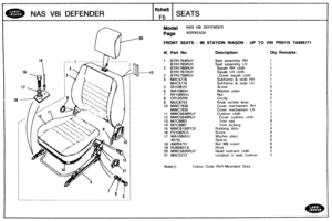 Page 716
NAS V80 DEFENDER 
Model NAS V81 DEFENDER 
FRONT SEATS - 90 STATION WAGON - UP TO WIN PREFIX TA999171 
Ill. Part No. Description Qty Remarks 
1 BTR1764RUY Seat assembly RH 
BTR1765RUY Seat assembly  LH 
2 BTR1760RUY Squab RH cloth 
BTR1761RUY Squab LH cloth 
3 BTR1758RUY Cover squab cloih 
4 MXCS778 Subframe 8 slide RH 
MXC5779 
5 SH108151 
6 WA188841 
7 NY108041L 
8 CR120205 
9 MUG8754 
10 MWC7636 Cover  mechanism  RH 
MWC7635 Cover mechanism LH 
11 MWC5648RUY Cushion cloth 
12 MWC5649RUY Cover cushion...