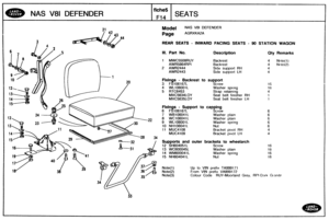 Page 725
NAS V81 DEFENDER 
Model NAS V81 DEFENDER 
REAR SEATS - INWARD  FACING SEATS - %I STATION WAGON 
Ill. Part No. Description Qty Remarks 
1 MWC5508RUY Backrest 4 Nnte(1) 
AWR5964RPI Backrest 4 Nnte(2) 
2 AWR2444 Side support RH 
AWR2443 Side  support  LH 
4 
WLl06001L Washer spring 
5 RTC6453 Strap  retaining 
MXC5634LOY Seat belt finisher  RH 
MXC5035LOY Seat belt finisher  LH 
7 WB10604PL Washer  plain 
8 
WC106041L Washer  plain 
22 9 WL106001L Washer spring 
10 
NH106041L 
11 MUC4108 
13 WC600045L 
14...