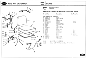 Page 726
MAS V81 DEFENDER 
Model NAS V81 DEFENDER 
REAR SEATS - INWARD  FACING SEATS - 96 STATION  WAGON 
Ill. Par? No. Description Qty Remarks 
Inner brackets to wheelarch 
16 SH604071 L 
17 WM600041 L 
18 NH604041L 
19 346804  Clamping bar 
20 
AWR476 1 RUY Cushion 4 Notf:(l) 
AWR6870RPI Cushion 4 Nnli.(2) 
21 AWR4613 Adaptor  bracket 
22  306316  Panel seat base 
23  243618 
24 
3852h Washer  plain 
25 WM702001 L Washer spring 
26 
RTC608 
27  312028  Buffer rubber 
28  307418  Finisher 
4 Fror~t 
Finisher ,...